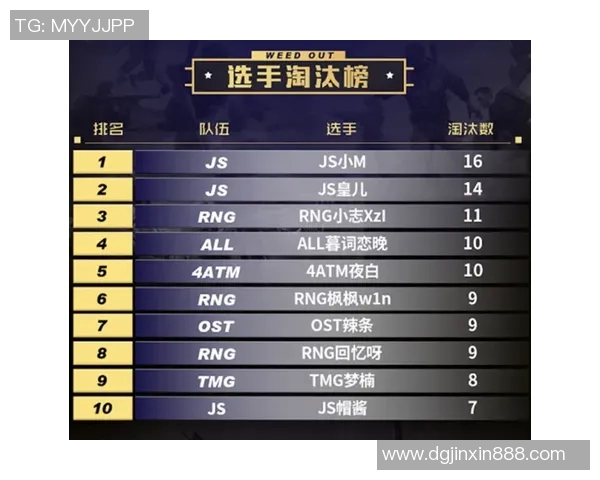 最新和平精英耐力排行榜出炉RNG战队稳居第一名引发热议 最新和平精英耐力排行榜出炉RNG战队稳居第一名引发热议