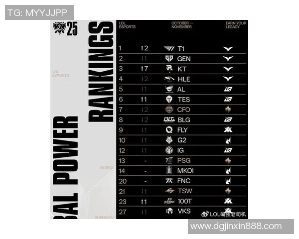 英雄联盟最新状态排行榜揭晓FPX战队荣登第四名引发热议