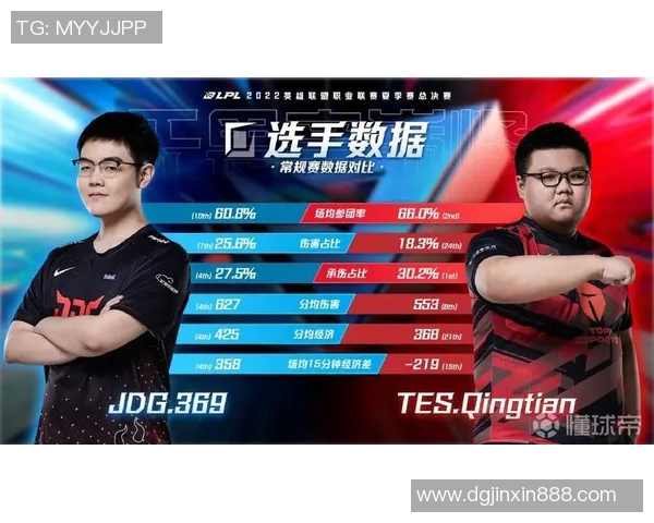 赛后复盘分析TES与JDG对决中的状态与表现评估